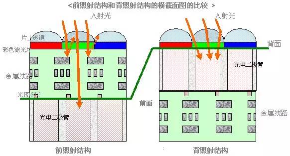 不挤牙膏诚意满满 分析佳能官宣EOS R3的新机亮点-第2张图片-科技快讯
