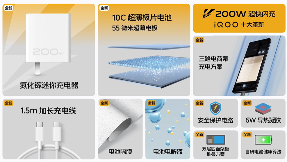 首发200W快充，搭载骁龙8+处理器，iQOO 10系列手机发布-第3张图片-科技快讯