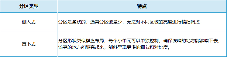 买电视不踩坑，教你读懂电视的各个参数指标-第6张图片-科技快讯