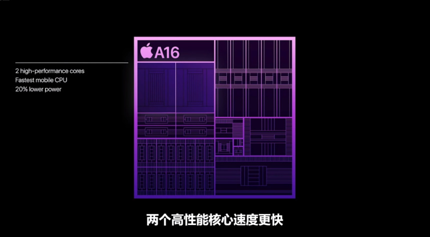 iPhone14系列手机发布，新增Plus机型，加入卫星通信-第8张图片-科技快讯