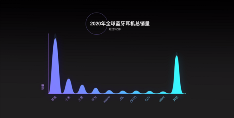 京东618，以更优惠的价格拿下，有购买耳机意愿的网友考虑下这款-第2张图片-科技快讯