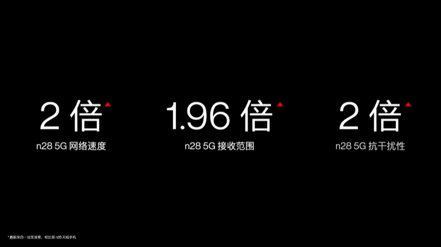 一加Ace Pro性能手机发布，骁龙8+处理器加持，售价3499元起   -第10张图片-科技快讯