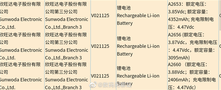 除了刘海变小，来看看爆料中的iPhone 13都还有哪些升级？-第10张图片-科技快讯