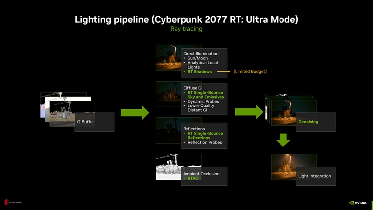RTX 4090显卡在全场景光追下仅16帧：DLSS 3来救场-第1张图片-科技快讯