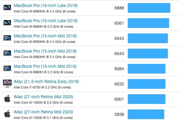 苹果A14X处理器的性能或许将与16寸MacBook Pro相当-第1张图片-科技快讯