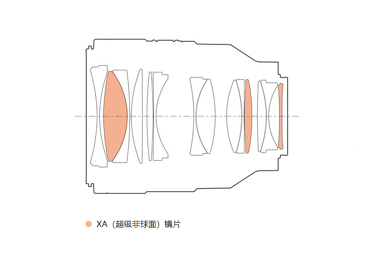 索尼发布FE 50mm f/1.2 GM 重量力压同类产品-第4张图片-科技快讯