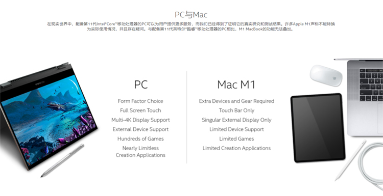 这才是"True PC CPU" 英特尔推出了PC VS Mac网页-第2张图片-科技快讯