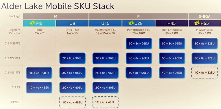 Intel 15代酷睿处理器曝光：更高40核，核显规格惊人-第2张图片-科技快讯