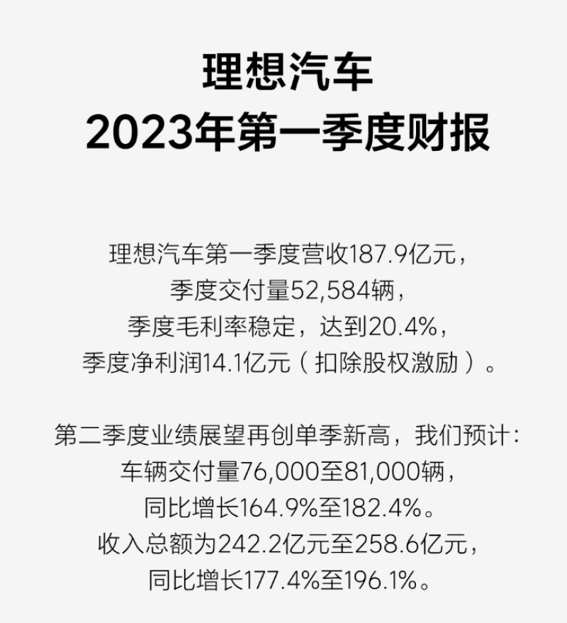 净赚14亿 理想汽车2023Q1财报出炉！-第1张图片-科技快讯