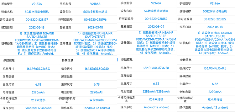 vivo旗下三款新机配置曝光 均为双电芯电池支持80W充电-第1张图片-科技快讯