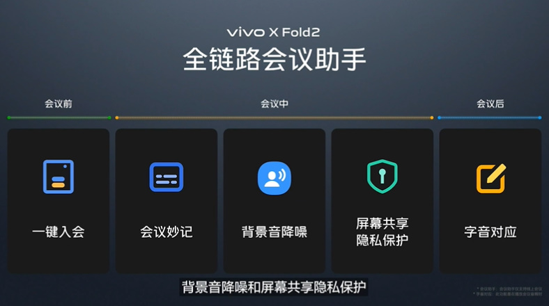 vivo发布vivo X Fold2以及首款小屏折叠手机vivo X Flip，起售价5999元-第7张图片-科技快讯
