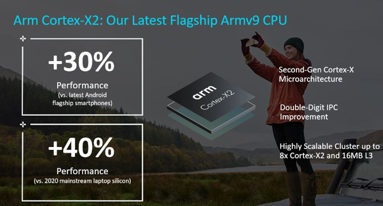 高通骁龙898处理器曝光：三丛集架构，超大核超3GHz-第2张图片-科技快讯