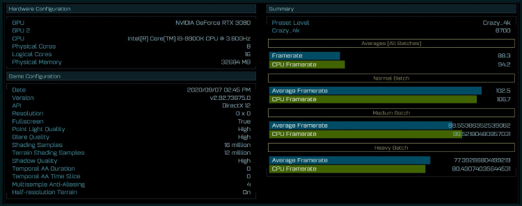 RTX 3080《奇点灰烬》游戏成绩比RTX 2080 Ti高27%-第2张图片-科技快讯