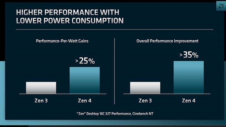 AMD公布Zen 4与Zen 5架构处理器：IPC提升10%，未来采用新架构-第2张图片-科技快讯