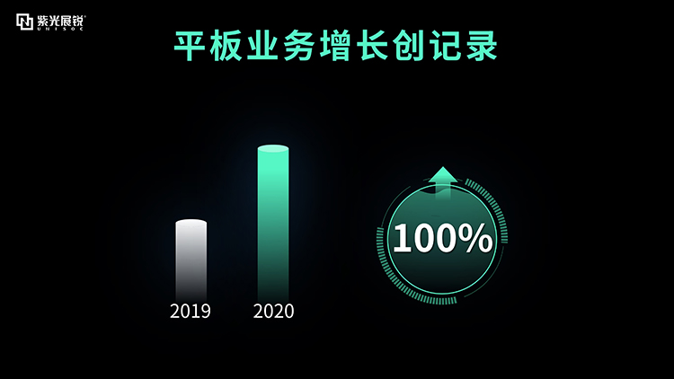 紫光展锐5G全新品牌唐古拉正式发布 4个系列全面覆盖高低领域-第4张图片-科技快讯