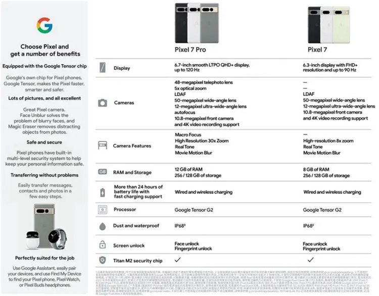 谷歌Pixel 7系列手机详细参数曝光：自研Tensor G2处理器，6.7英寸120Hz屏幕-第2张图片-科技快讯