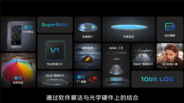 vivo影像技术分享会：V1芯片、蔡司加持，X70系列值得你期待-第12张图片-科技快讯