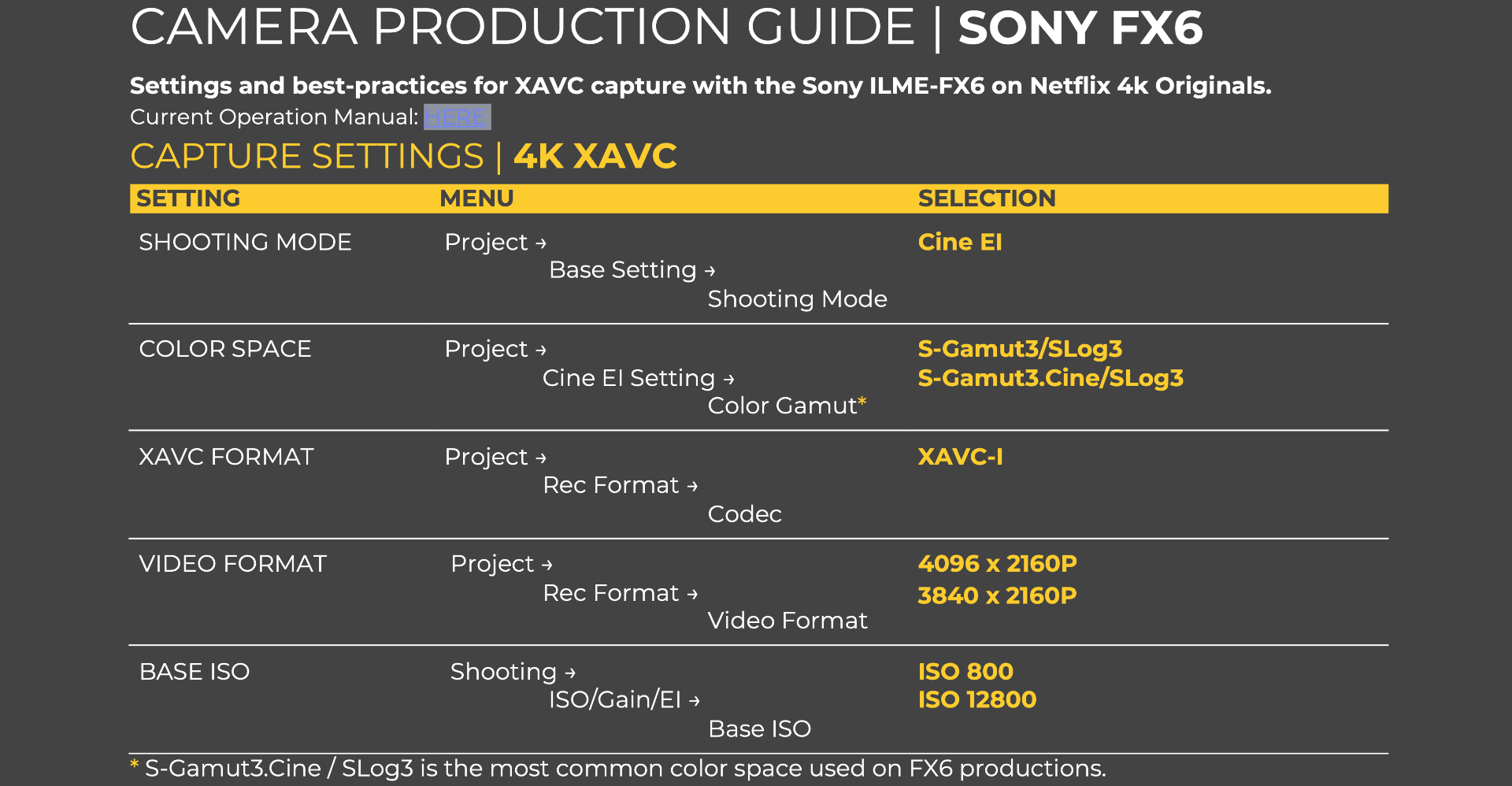 索尼FX6获得Netflix认证 A7S3含恨-第2张图片-科技快讯