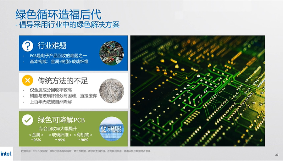 英特尔联合PC产业链推出绿色商用电脑，回收率高达90%-第10张图片-科技快讯