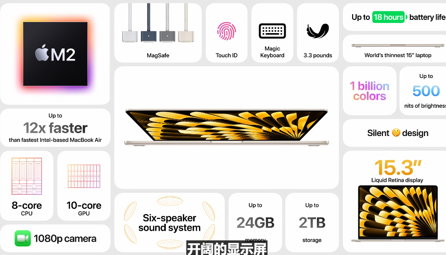 一文看全WWDC2023，苹果发布Apple Vision Pro头显，又一次改变了世界？   -第16张图片-科技快讯