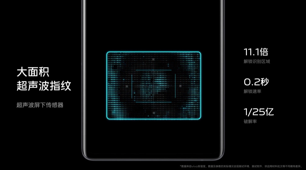 vivo X80系列旗舰手机发布，双芯加持，要成为微光手机"夜视仪"   -第20张图片-科技快讯