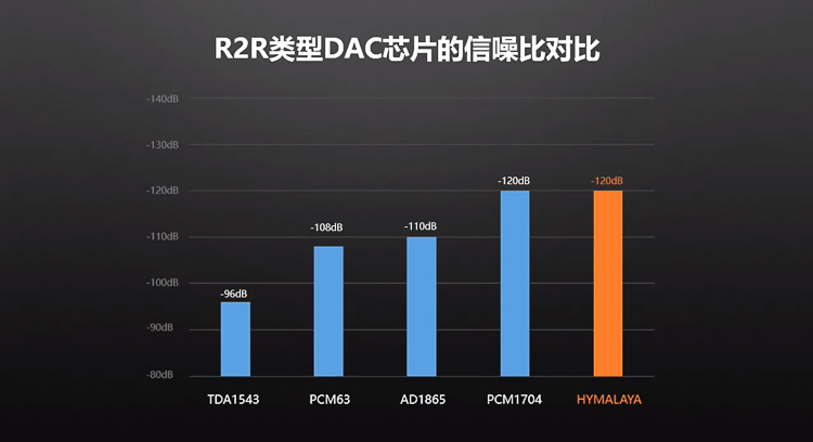 HIFIMAN推出"喜马拉雅"自研DAC，便携播放器、解码耳放等新品搭载-第2张图片-科技快讯