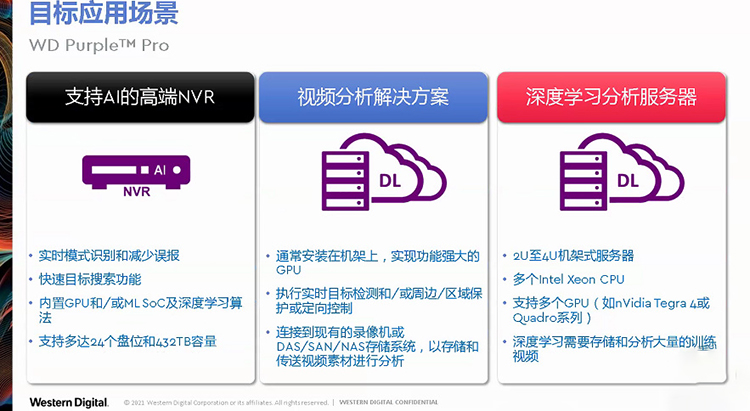 西部数据发布WD Purple Pro系列HDD，容量可达18TB，满足智慧视频需求-第4张图片-科技快讯