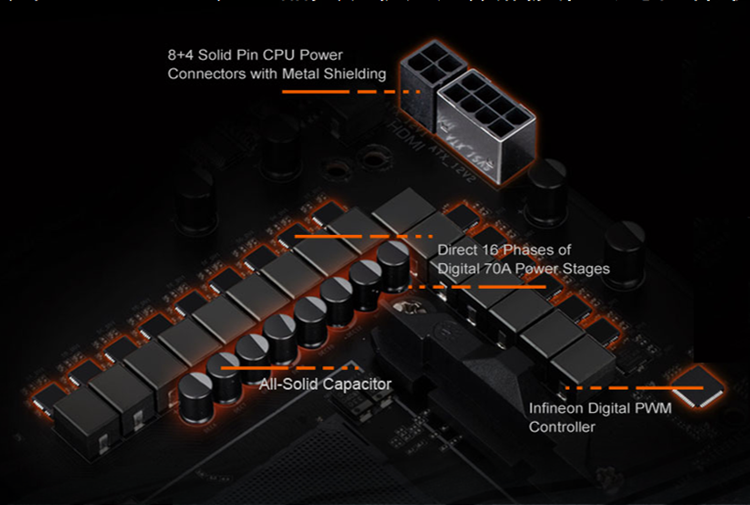 高中低CPU全系通吃：技嘉上架B550 AORUS MASTER主板-第2张图片-科技快讯