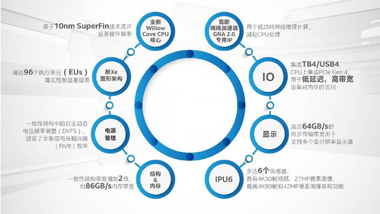 英特尔介绍Tiger Lake处理器：强化版10nm制程，Xe架构核显-第2张图片-科技快讯