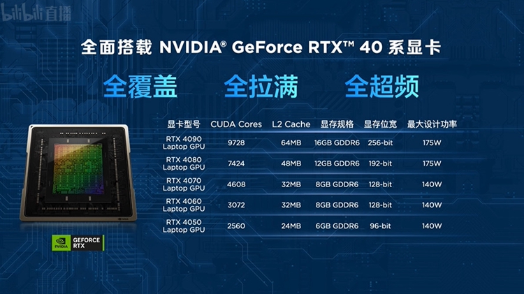 拯救者发布Y9000P系列游戏本，可选RTX4090显卡，同时发布14.5英寸旗舰平板-第4张图片-科技快讯