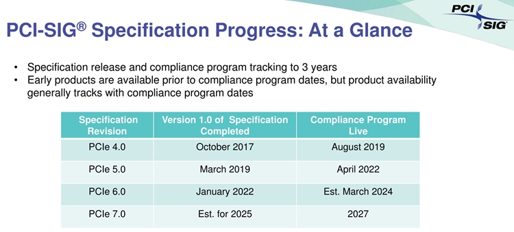 PCI-SIG打造PCIe 7.0标准：全速达512GB/s，预计2027年商用-第3张图片-科技快讯