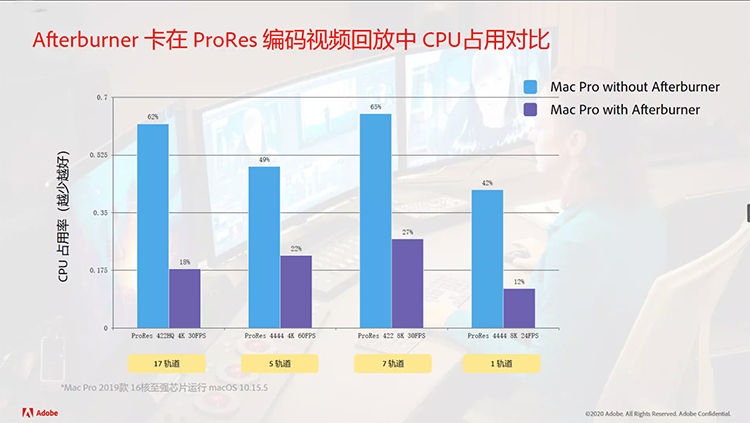 新版Adobe工具效率大幅提升 AI技术全面应用激发无限创意-第16张图片-科技快讯