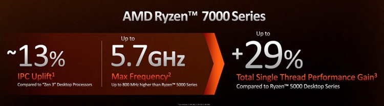 AMD 5nm Zen 4降临，锐龙7000处理器能带来哪些惊喜？-第4张图片-科技快讯