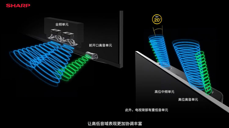 夏普更新旗舰电视 推出mini LED背光AQUOS XLED-第5张图片-科技快讯