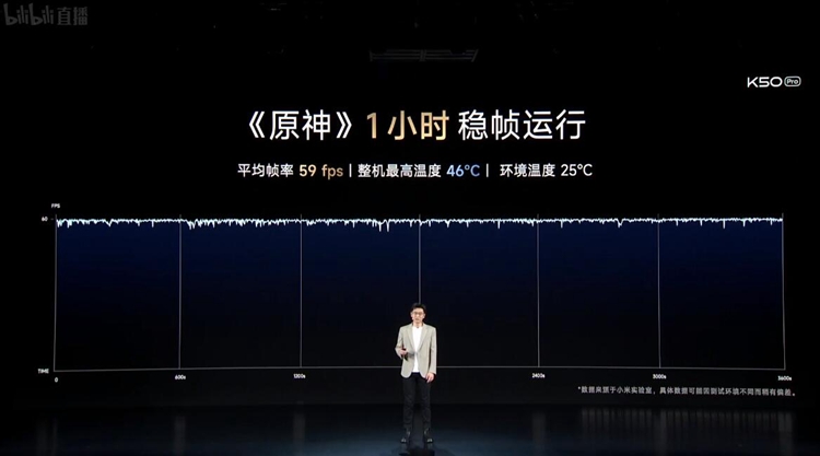 Redmi举办春季新品发布会：K50 Pro、100寸电视以及新款笔记本亮相-第8张图片-科技快讯