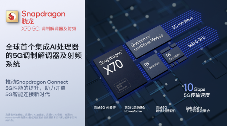 MWC 2022 | 高通发布X70 5G调制解调器：首次加入AI，更高速度达10Gbps-第2张图片-科技快讯