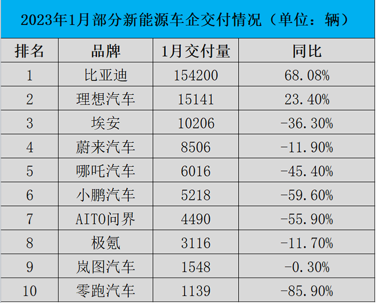 蔚来降价超10万？谣言or事实？-第4张图片-科技快讯