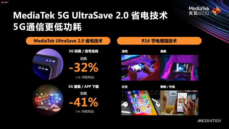 联发科发布天玑8000系列处理器：为轻旗舰而生，Redmi K50系列将首发-第5张图片-科技快讯