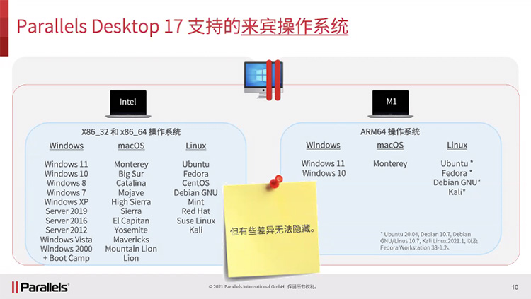 Parallels Desktop 17正式亮相：适配新系统、升级双架构-第6张图片-科技快讯