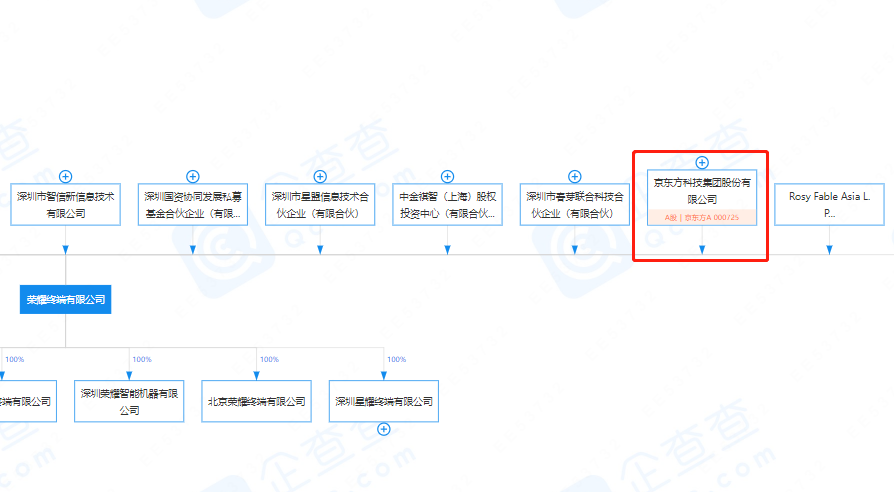 京东方入股荣耀，荣耀对此做出回应-第1张图片-科技快讯