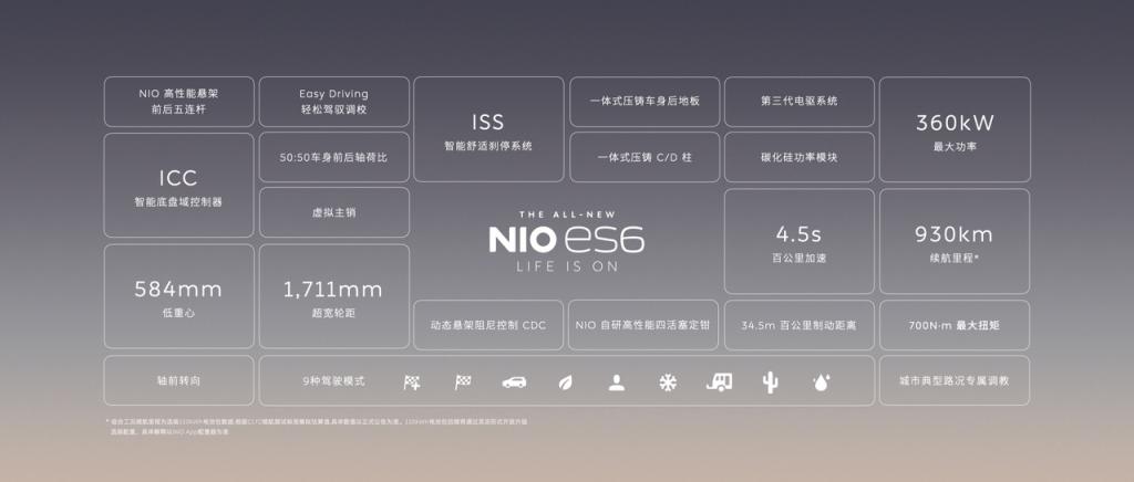 36.8万元起 全新一代蔚来ES6正式上市-第3张图片-科技快讯