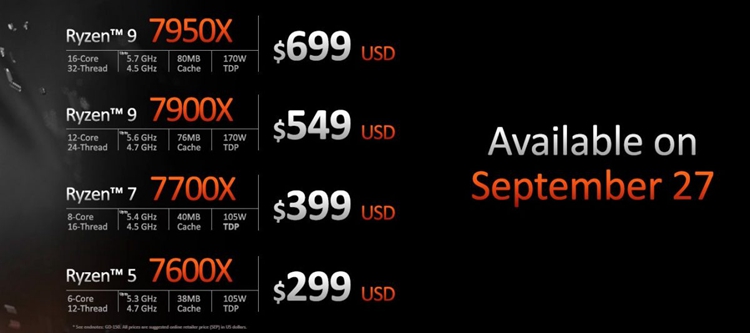 AMD 5nm Zen 4降临，锐龙7000处理器能带来哪些惊喜？-第12张图片-科技快讯