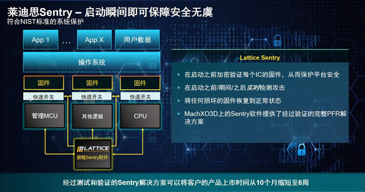 莱迪思举办媒体沟通会活动：全面解析Sentry解决方案和SupplyGuard服务-第4张图片-科技快讯