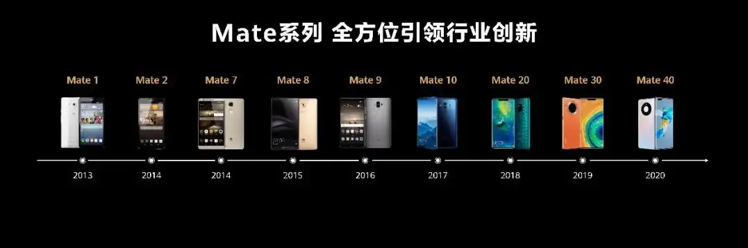 2022国内手机销量创10年历史更低，是厂商的锅还是消费者不给力？-第7张图片-科技快讯