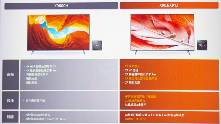 XR认知芯片画质顶天 索尼BRAVIA XR电视真机体验-第6张图片-科技快讯