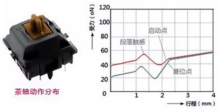 选择机械键盘还是薄膜键盘？无需争论，适合更好-第5张图片-科技快讯