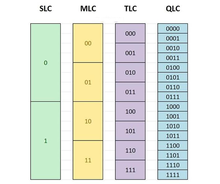 500GB和1TB不同容量的NVMe固态硬盘： 性能相差为什么这么大？-第4张图片-科技快讯