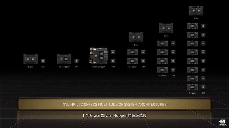 英伟达举办GTC 2022大会：大力倡导AI，正式推出琥珀GPU-第9张图片-科技快讯