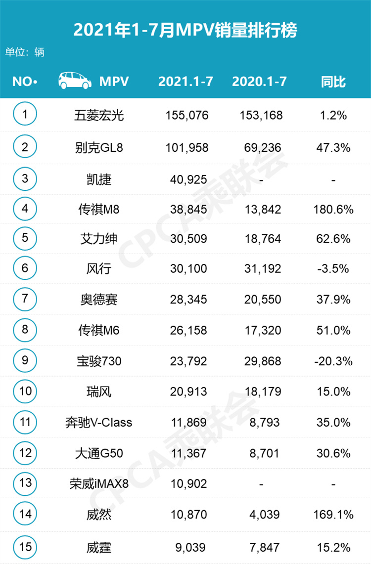 七月，你买了哪款MPV？速来看看你支持的车型是不是榜上有名？-第17张图片-科技快讯