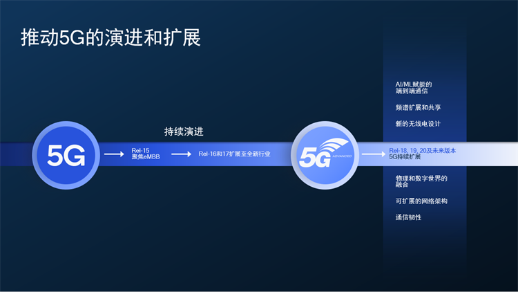高通首席商务官吉姆&middot;凯西GTI峰会演讲：5G+AI合力推动全新机遇-第2张图片-科技快讯
